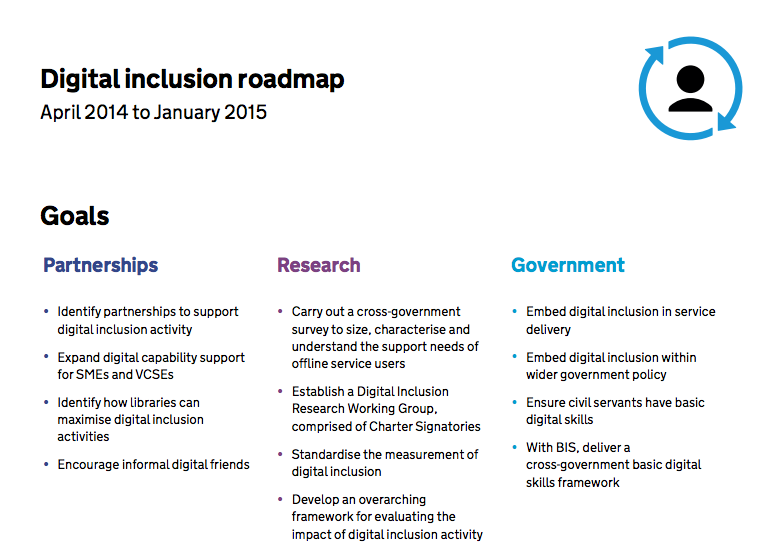 Digital Inclusion Forum 2015 Digital Skills and Inclusion